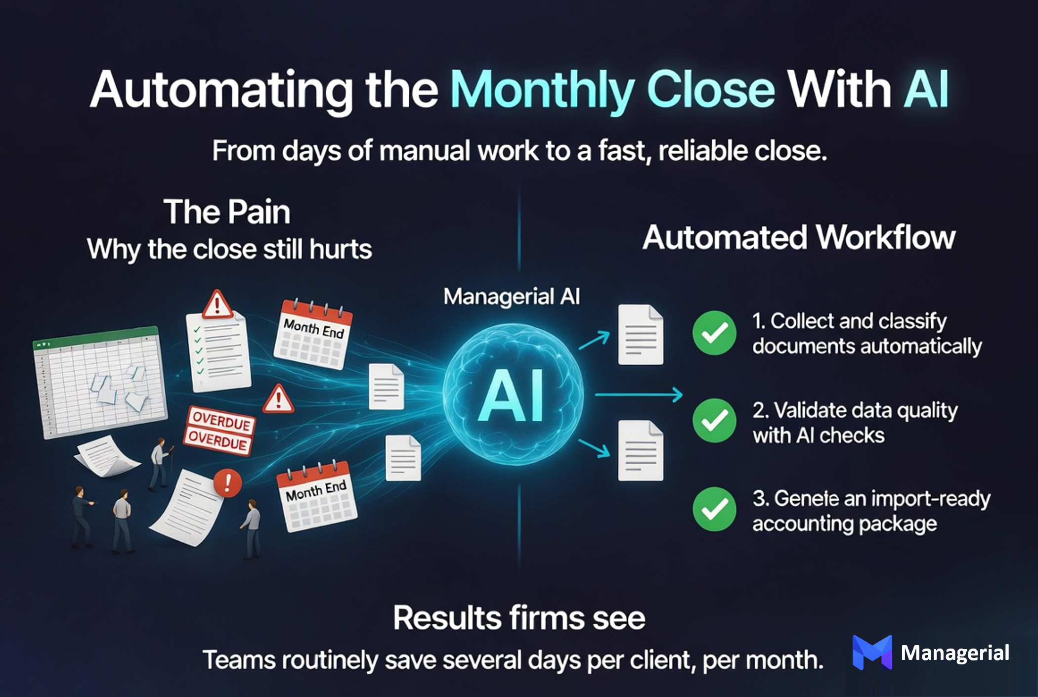 Automating the Monthly Close With AI